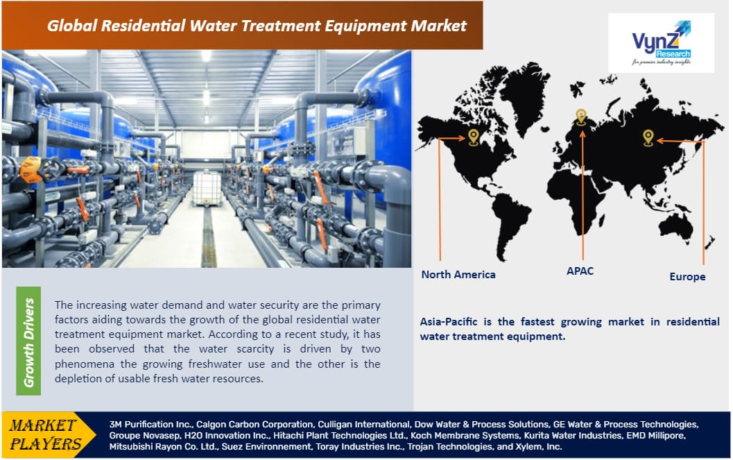 Residential Water Treatment Equipment Market, Growth & Demand 2030